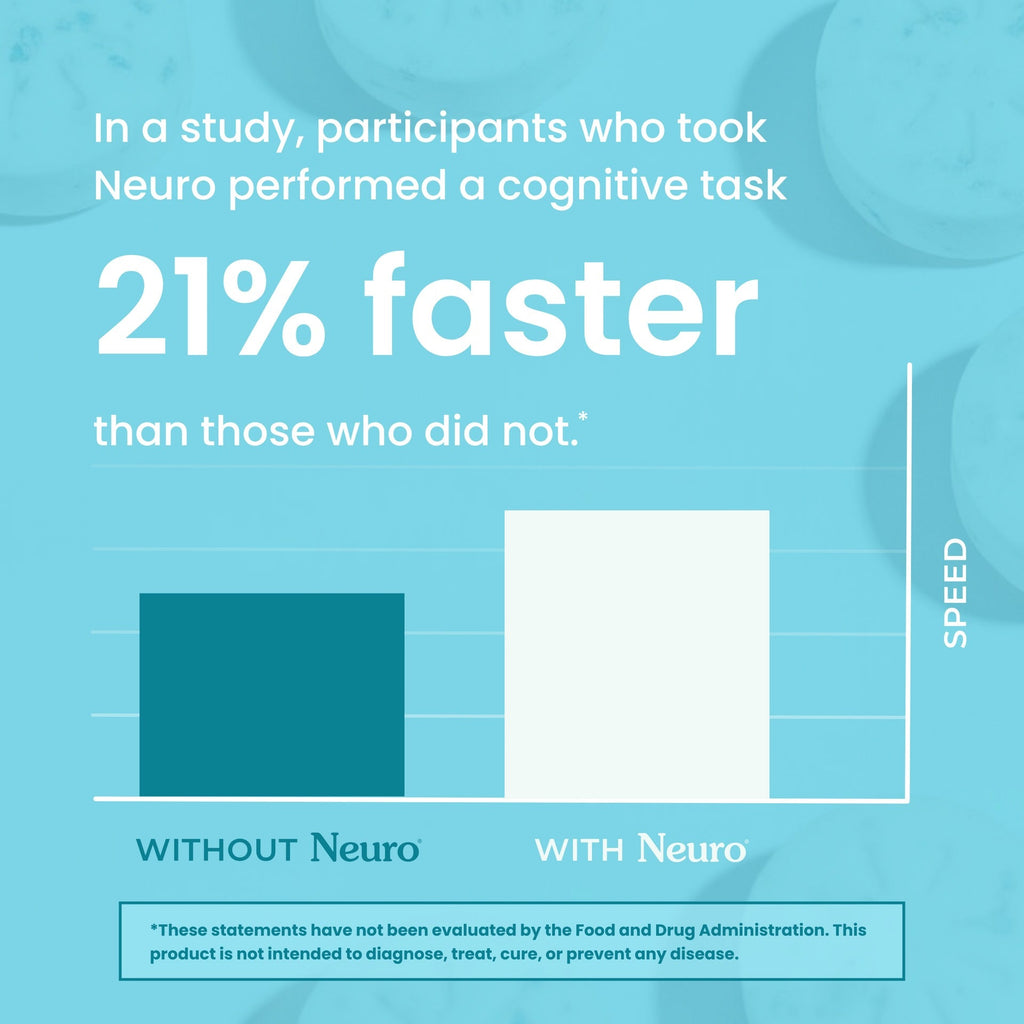 Neuro® Mints Energy & Focus™ 6 Pack (72 pcs)