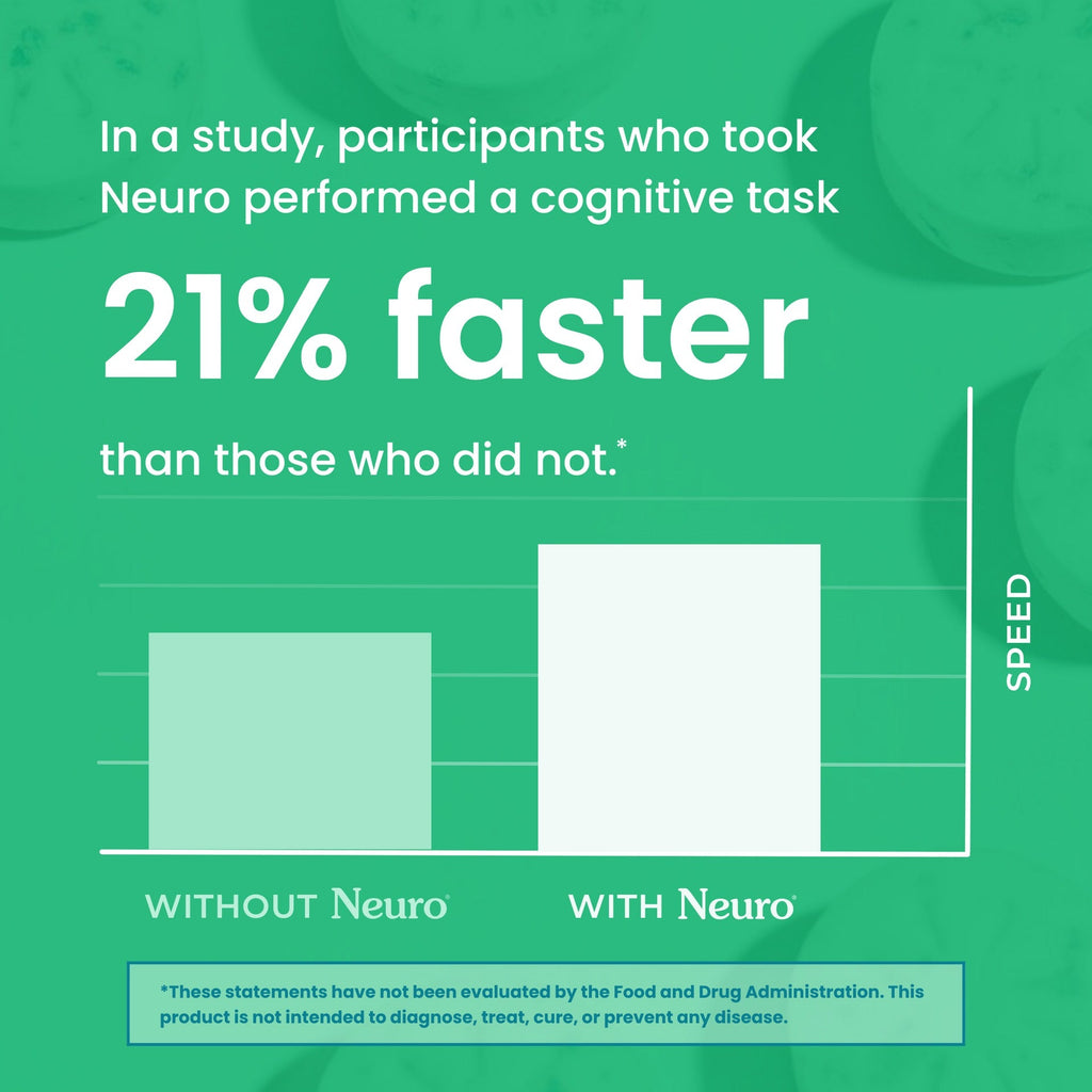 Neuro® Gum Energy & Focus™ 6 Pack (54 pcs) - Spearmint
