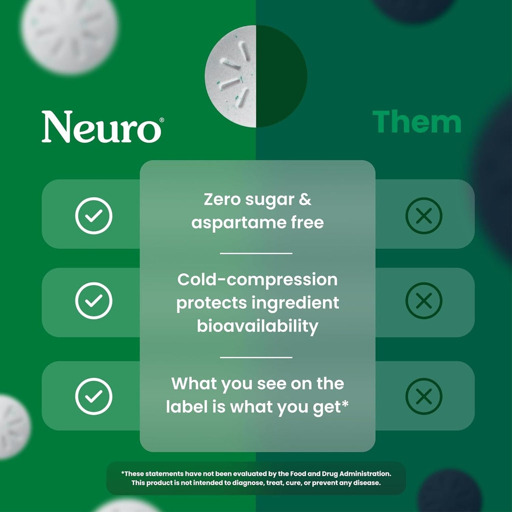 Neuro® Gum Extra Strength Energy & Focus™ 6 Pack (54 pcs) - Spearmint